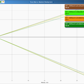 Fully Loaded Shock Re-Valve Service: Fox UTV